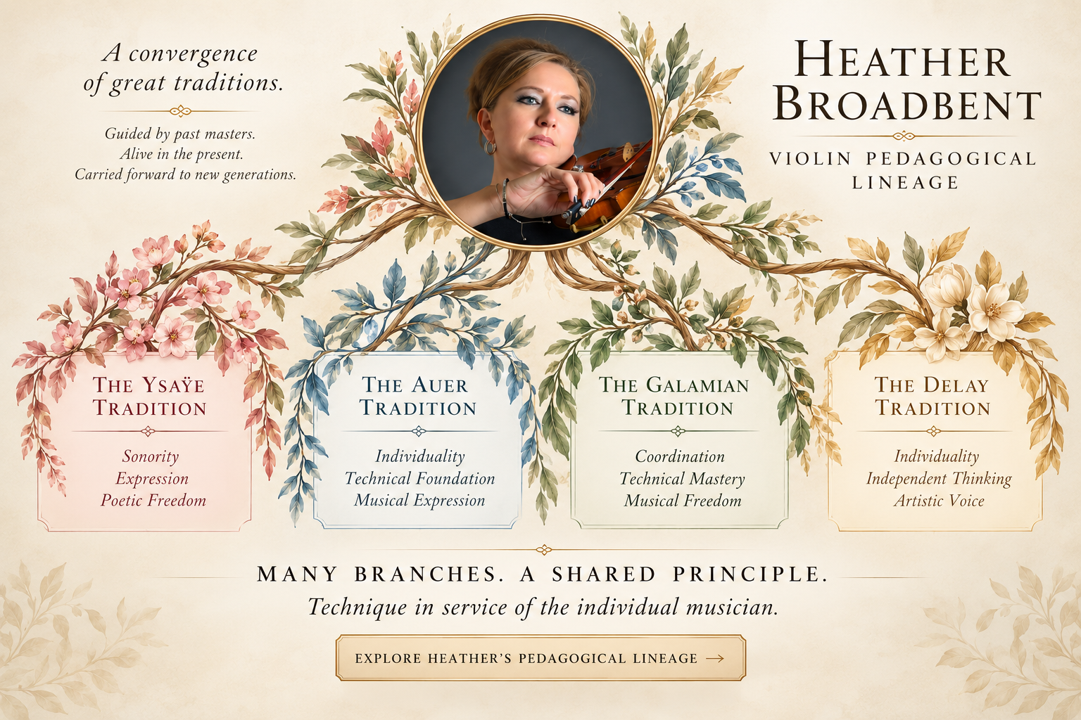 Heather Broadbent’s Violin Pedagogical Lineage